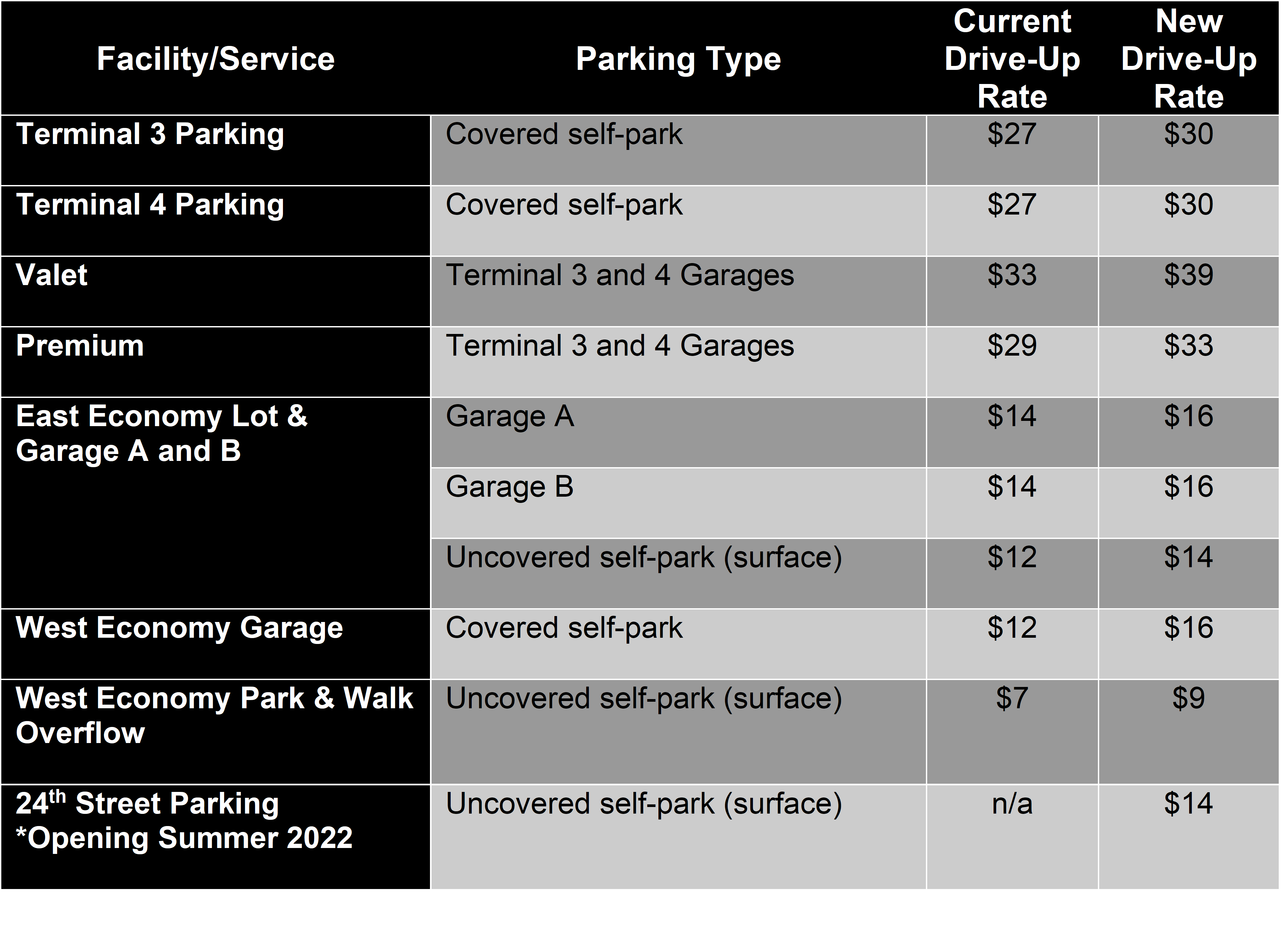 Daily Parking Rates
