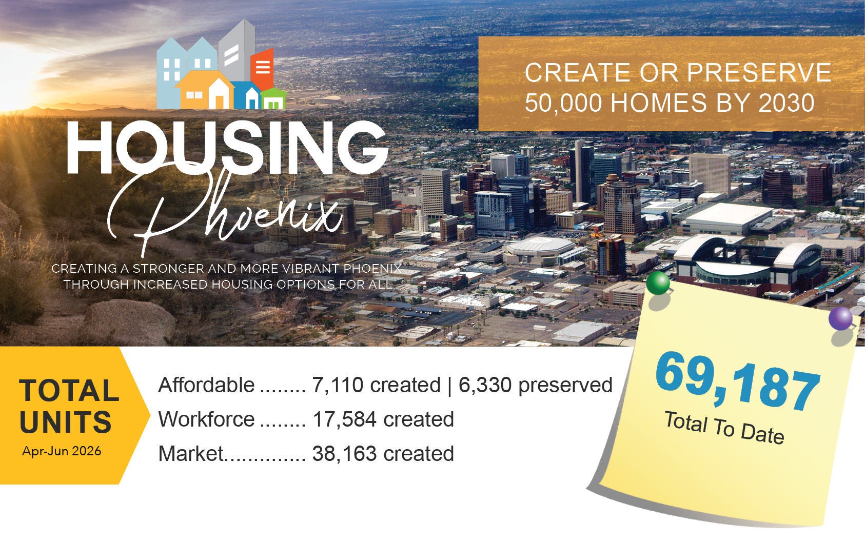 Housing Phoenix Plan Units to Date Graphic