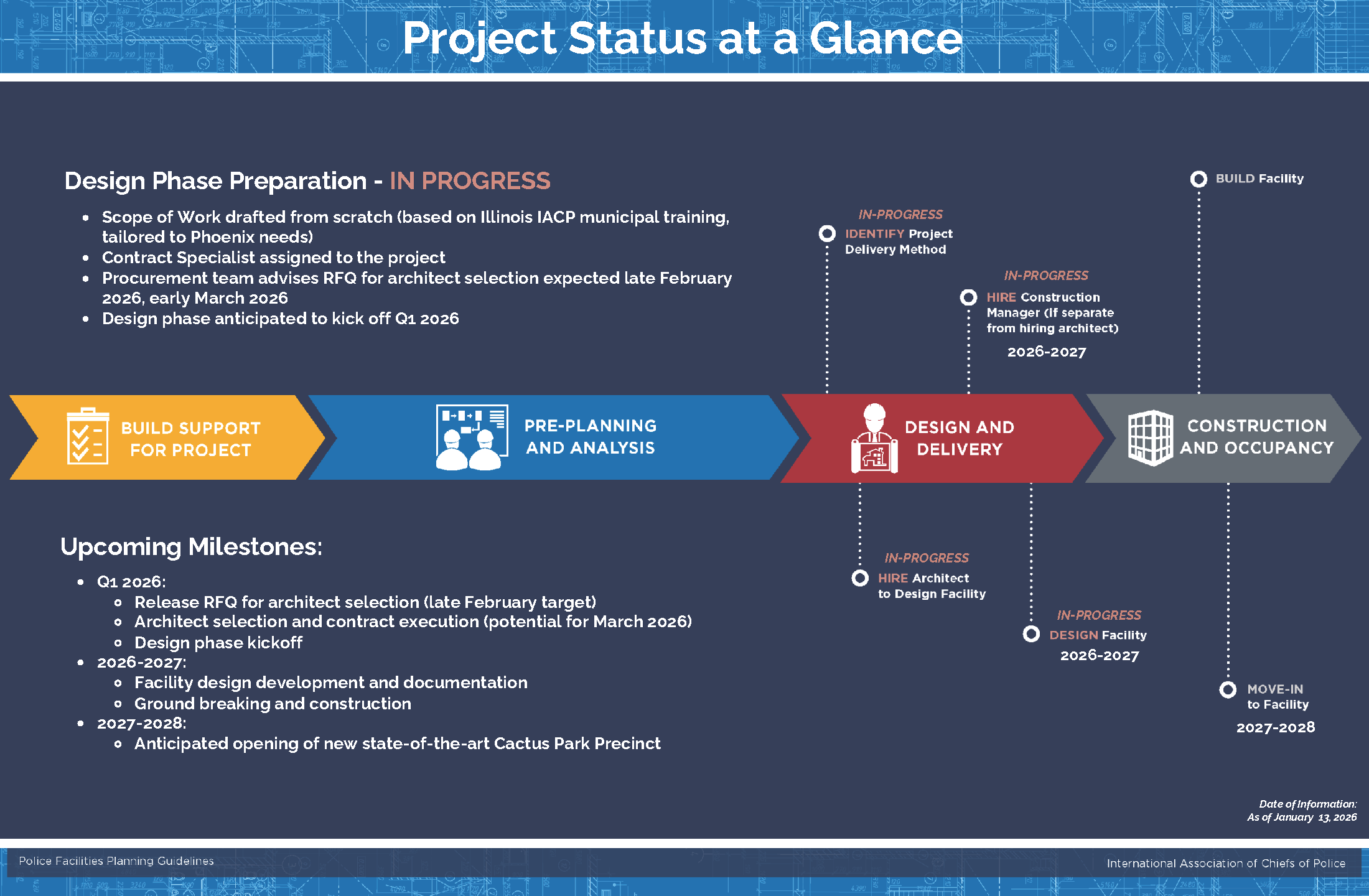 Project Status at a Glance August 2026