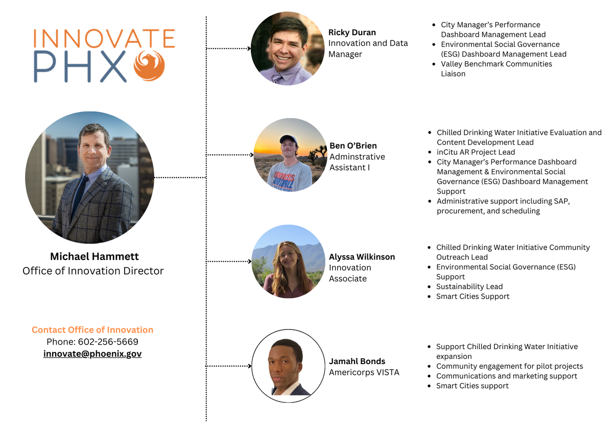 Phoenix Development Team About Innovation | City of Phoenix