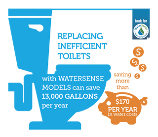 WaterSense Toilet EPA Graphic Small