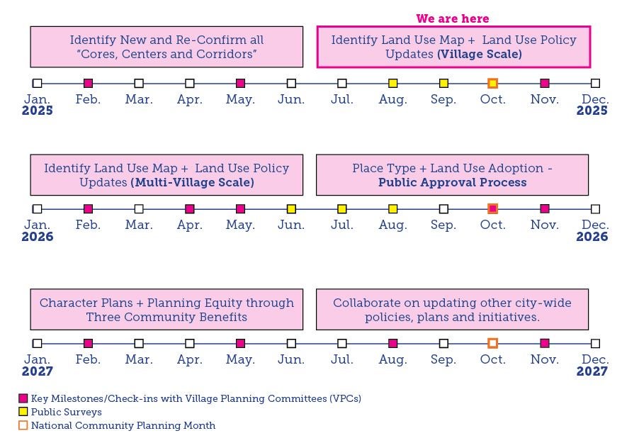 Timeline for general plan update