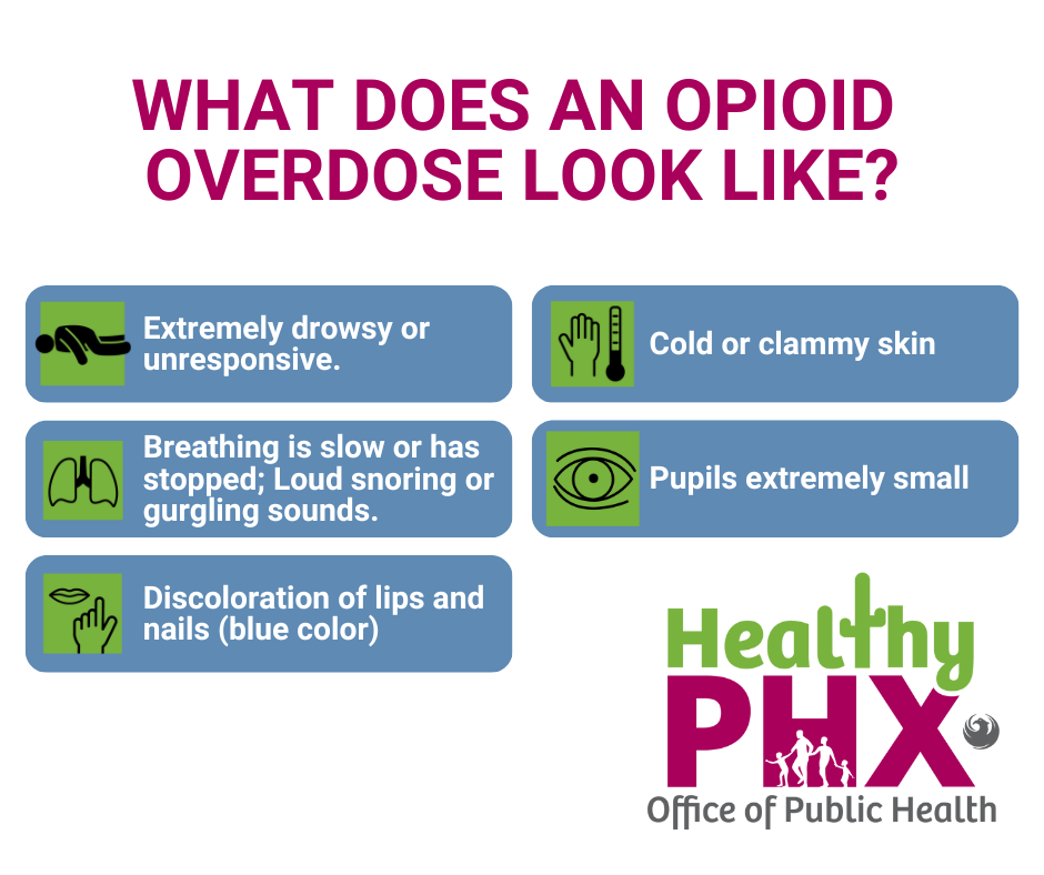 Opioid Overdose Symptoms  (Facebook Post) Spanish (2).png