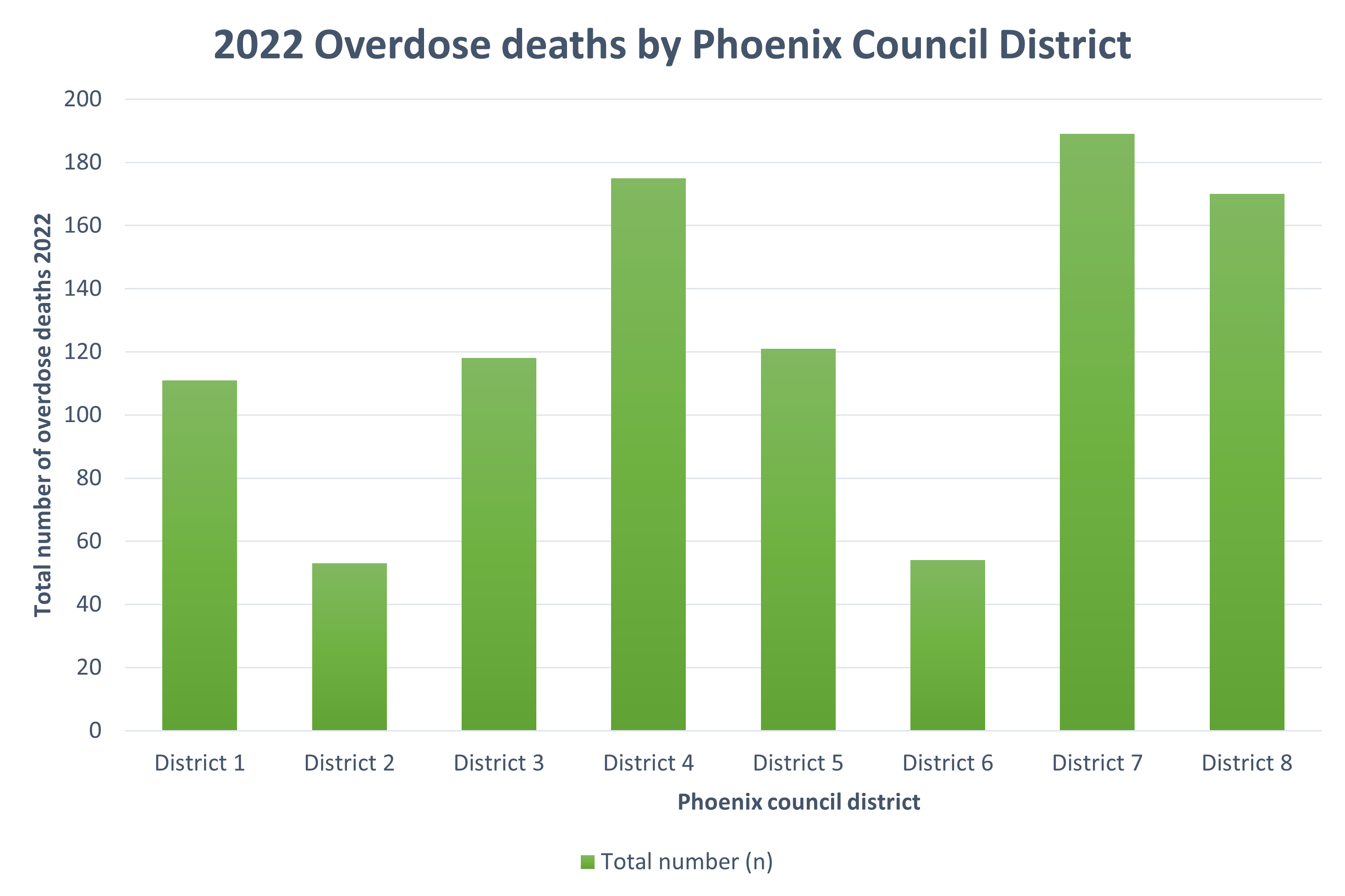Overdose Deaths district.png
