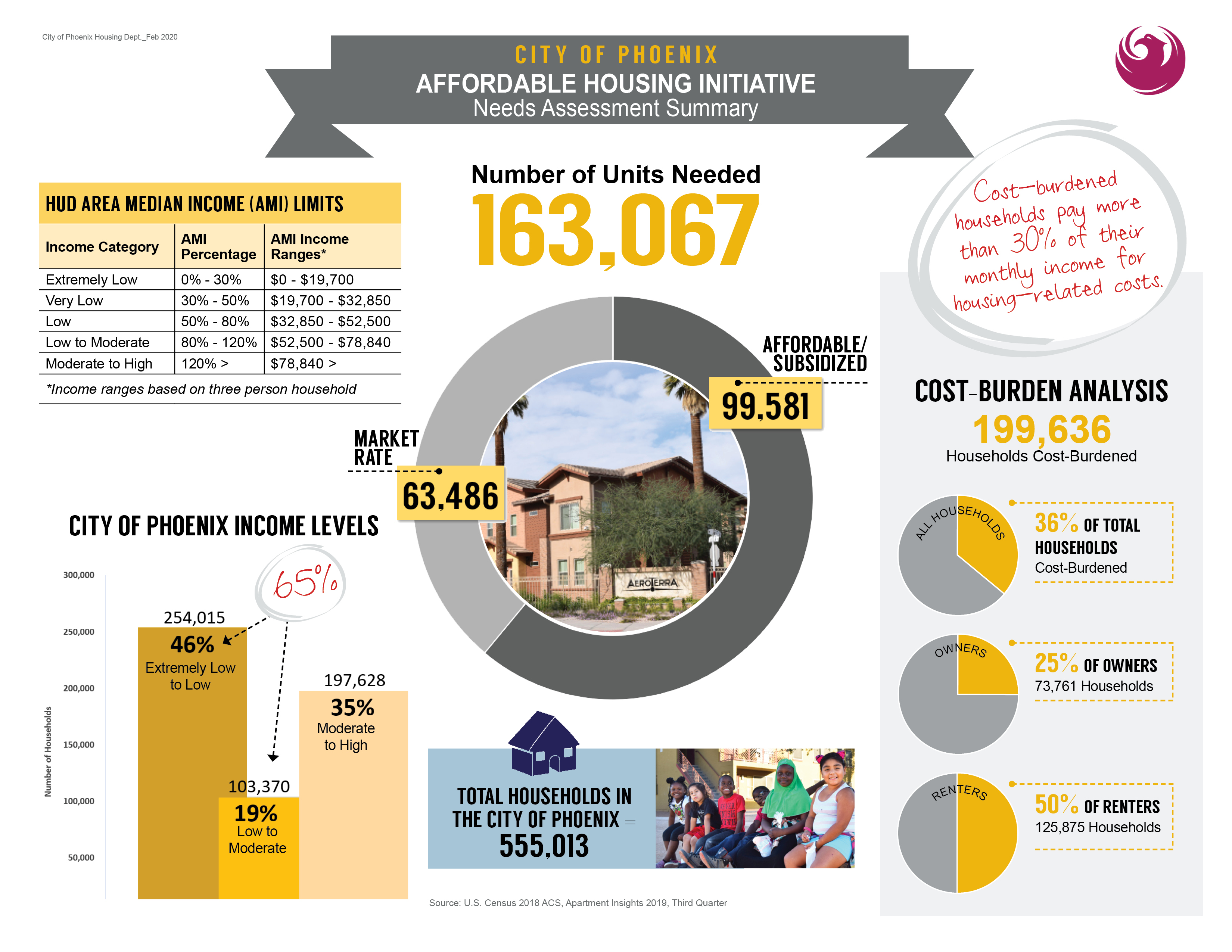 Affordable Housing Analysis Infographic