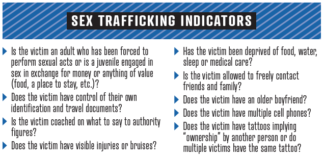 Graphic Trafficking Indicators.png