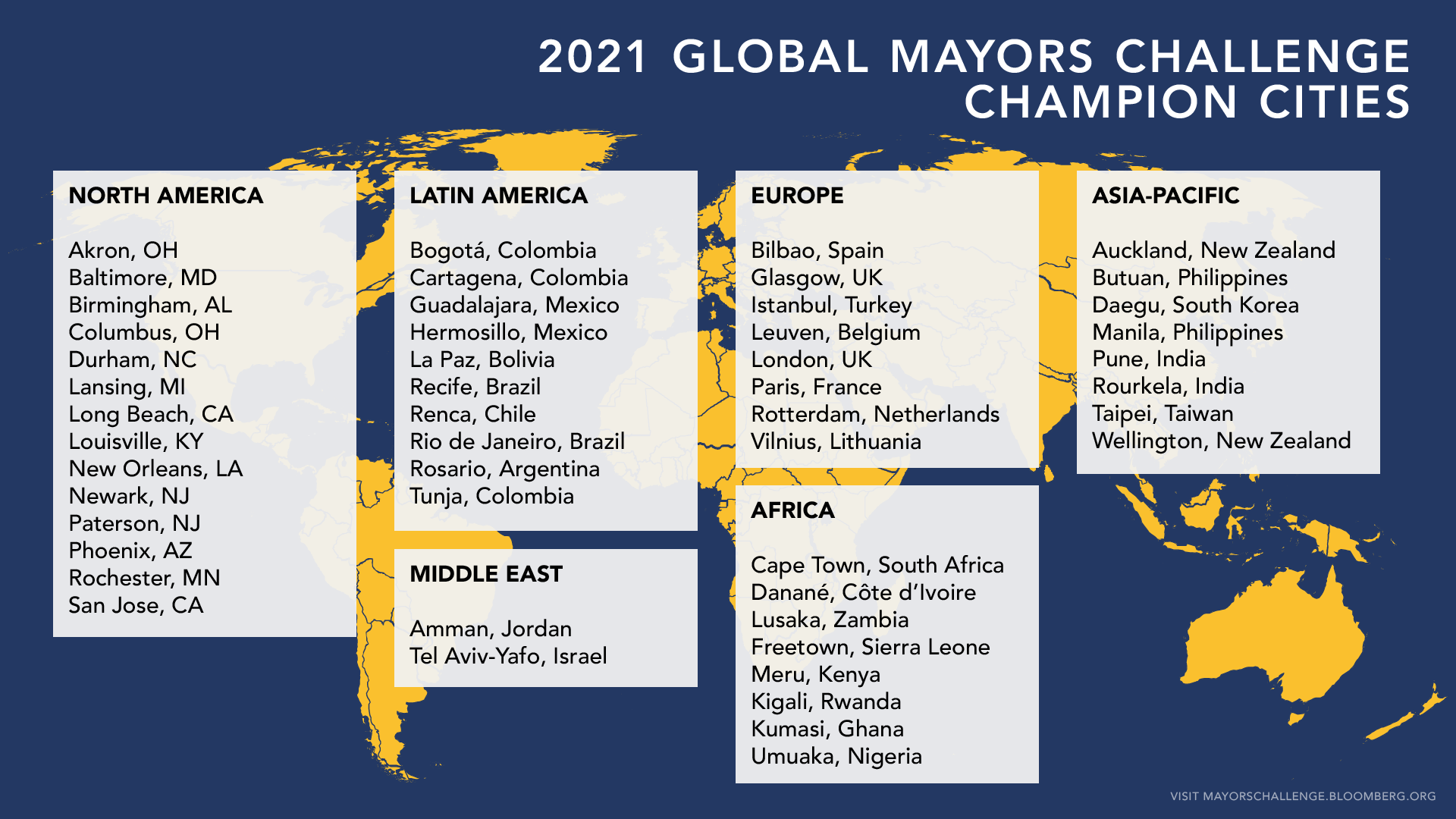 Mayors Challenge Cities