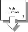 DSD Image Assist Customer
