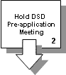 DSD Image Hold DSD Pre-application Meeting