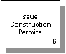 DSD Image Issue Construction Permits
