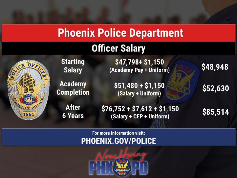 City of Phoenix Police Officer Salary and Benefits Summary