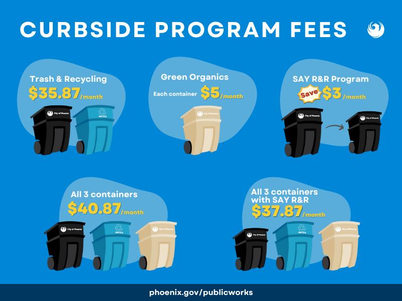 Curbside program fees