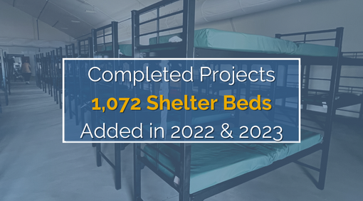 Completed Projects 592 Shelter Beds Added in 2022