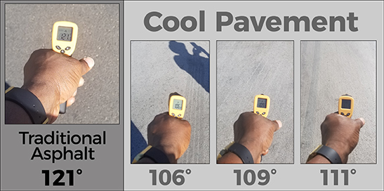 Regular asphalt shown with temperature reading of 121 degrees, other photos showing cool pavement and temperatures from 111 to 106 degrees