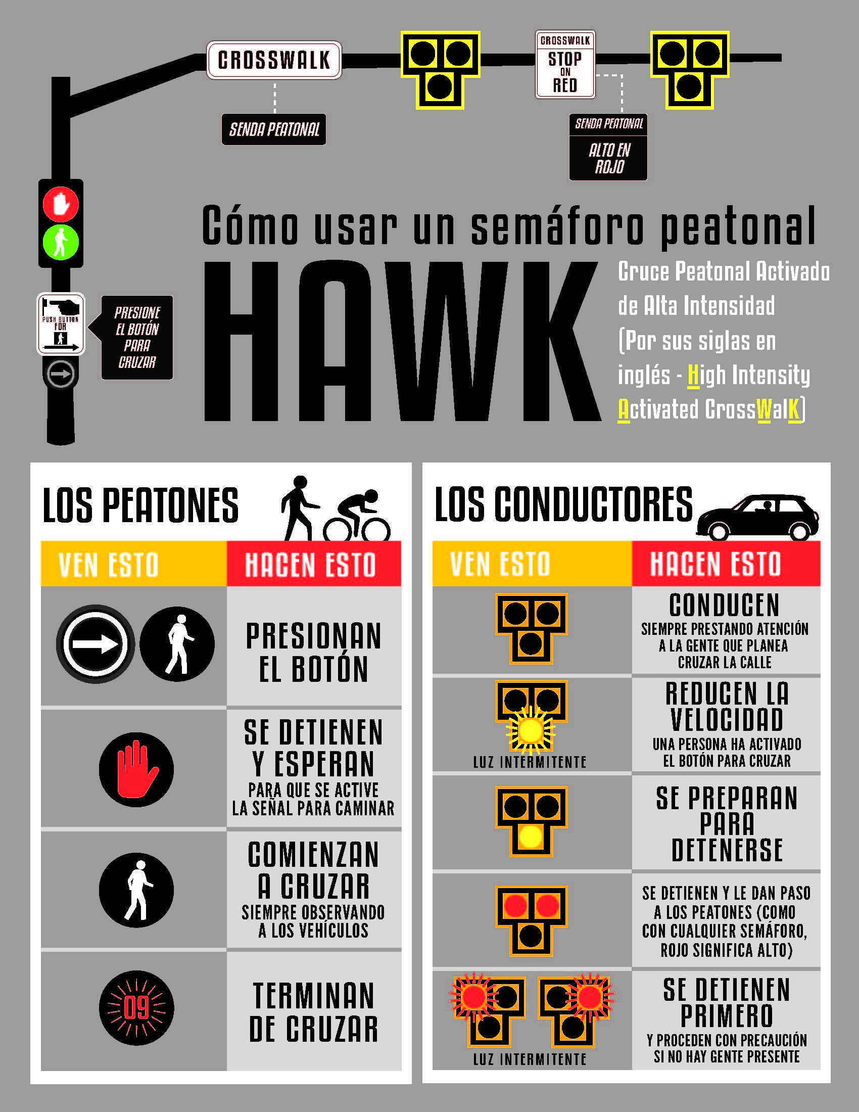 Instrucciones en Espanol de HAWK semaforo
