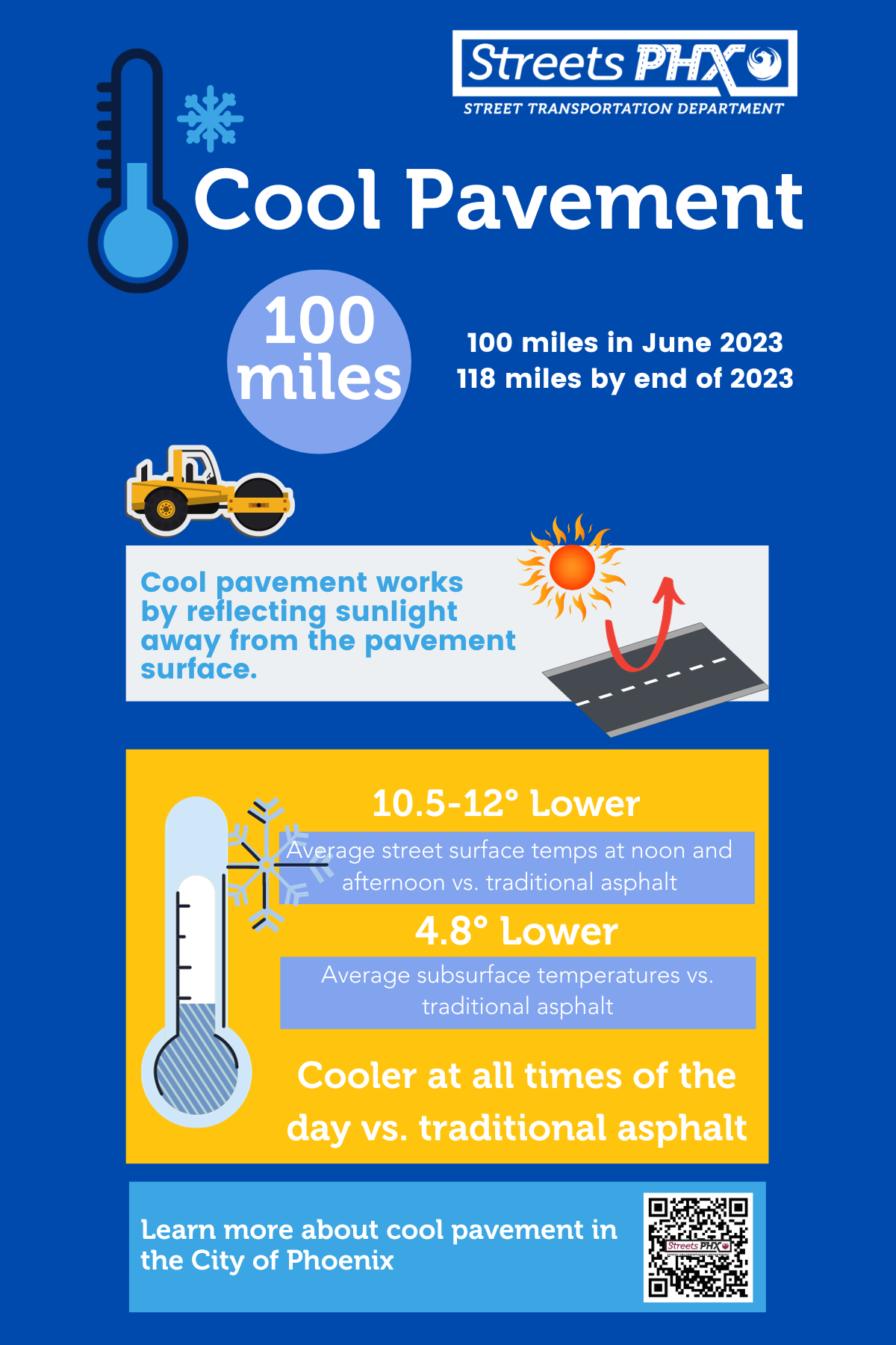 Infographic showing how cool pavement works
