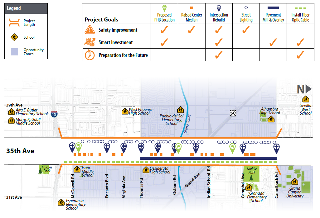 Proposed 35th Avenue Safety Corridor Improvements