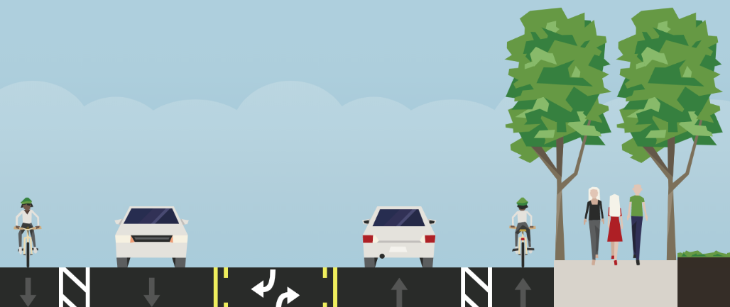 Buffered bike lanes in each direction, one motor vehicle lane in each direction and a center turn lane