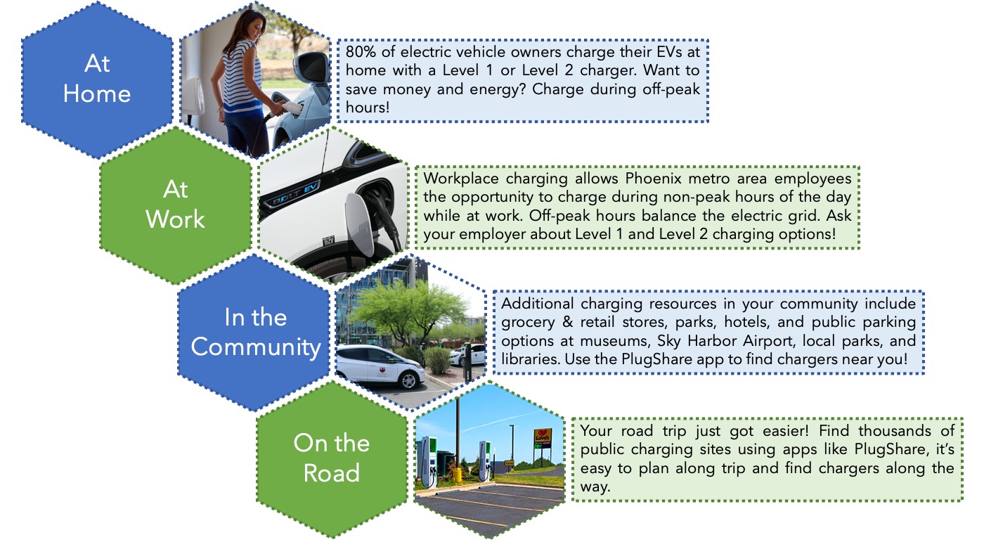 Level 1, 2, and 3 Charging - The Three Types of Electric Vehicle Chargers - EV  Charging Summit Blog