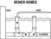 illustration for newer homes