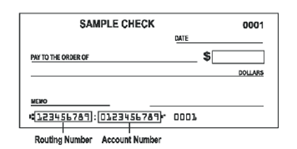 Sample check identifying location of routing and account numbers