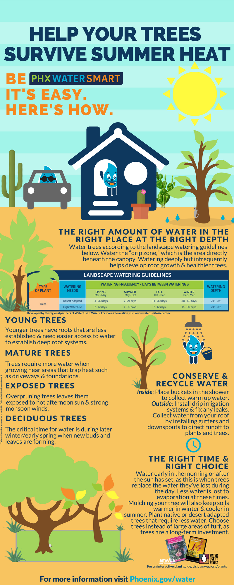 Help your trees survive summer heat. Be PHX WATER SMART. It's easy. Here's how.
