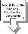 DSD Image Submit Final Site Plan and Construction Documents